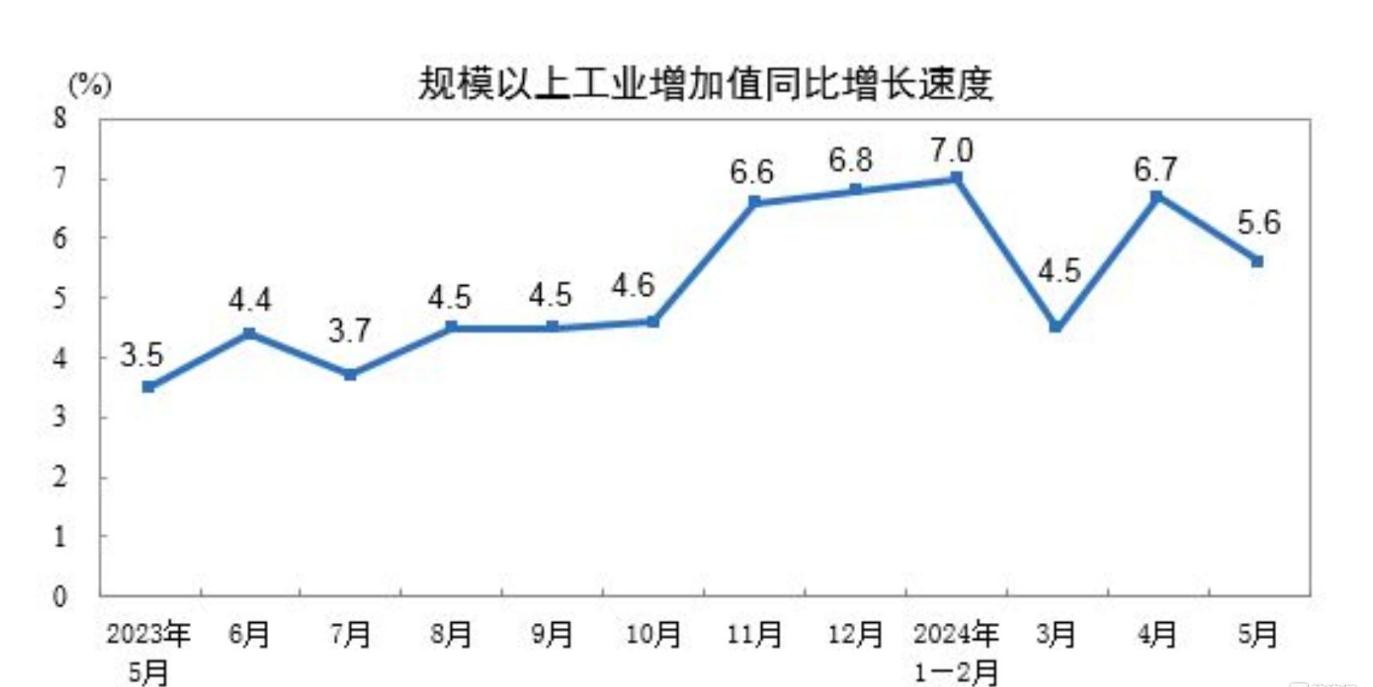 前5月规上工业企业利润延续增长态势（新数据 新看点）