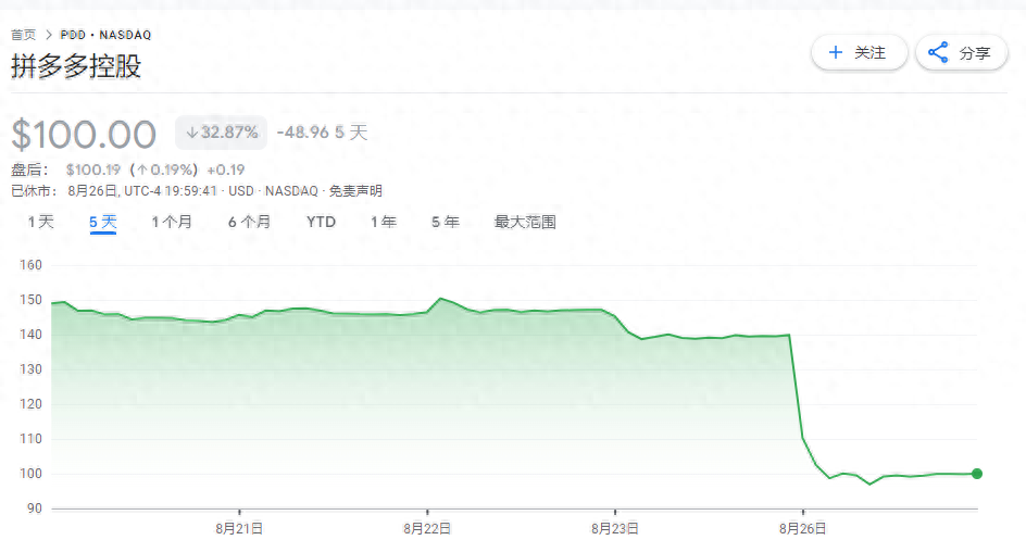 拼多多二季报致股价暴跌，未来走向引思索
