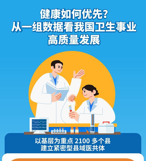 健康如何优先？从一组数据看我国卫生事业高质量发展