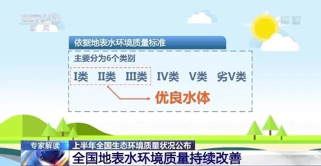 前三季度全国空气和地表水环境质量总体持续改善