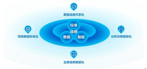 我国数据标准化迎来技术“大本营