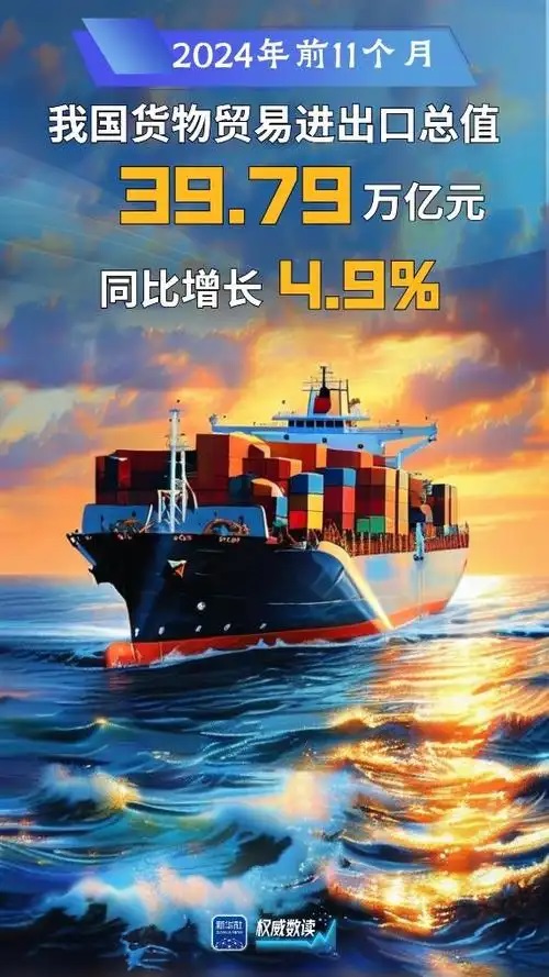 多方发力蓄动能，我国外贸可望平稳收官