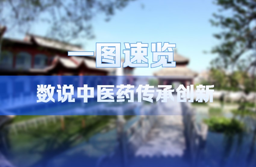 省级科研平台数量过千 中医药传承创新取得新成效