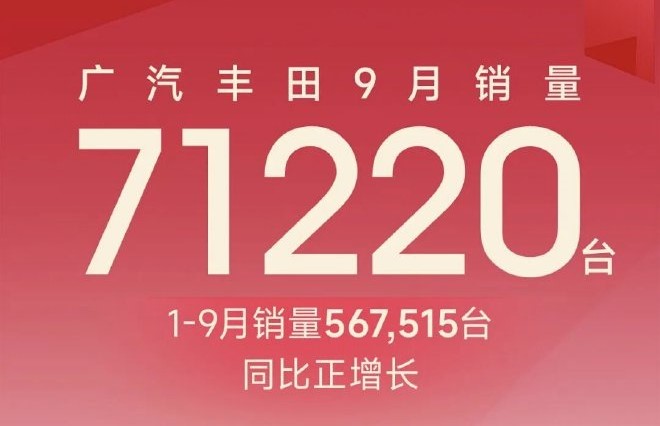 广汽丰田公布9月销量 共销售71220台
