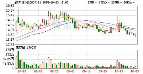 中山证券涉私募债欺诈案终审落槌：30%连带责任定音，八年诉讼纠葛终落幕