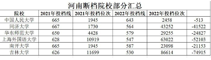 土建专业从‘香饽饽’到‘冷板凳’，土建学子直呼‘伤不起’！(图2)