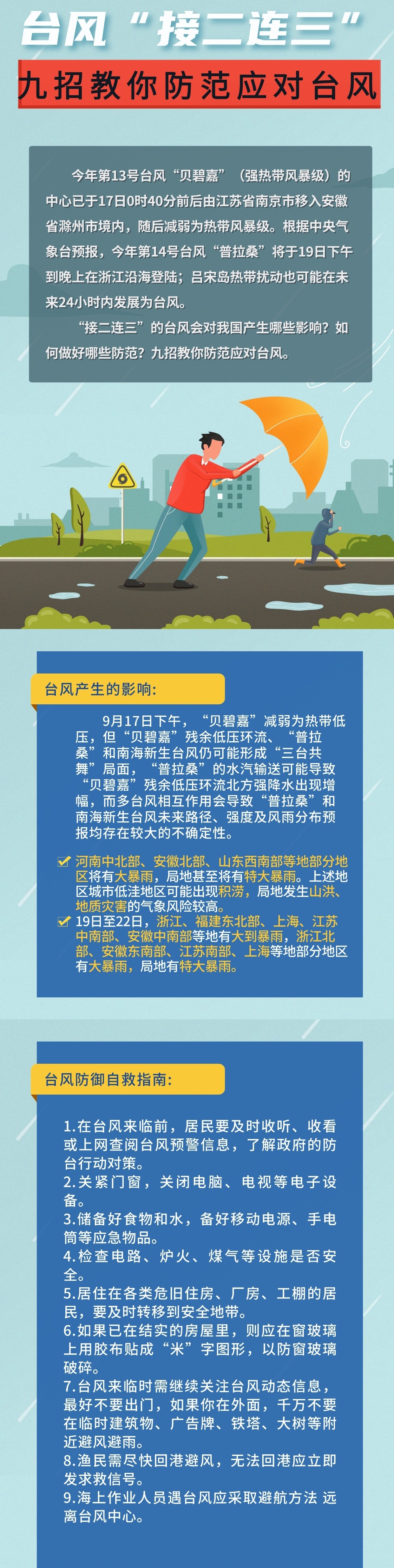 台风“接二连三”九招教你防范应对台风(图1)