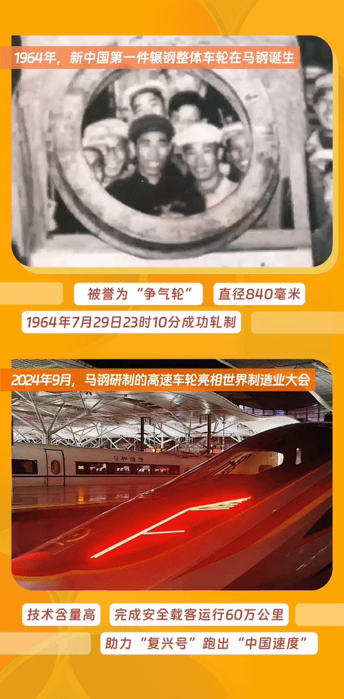 从大国制造“上新”看75载跨越——2024世界制造业大会观察(图4)