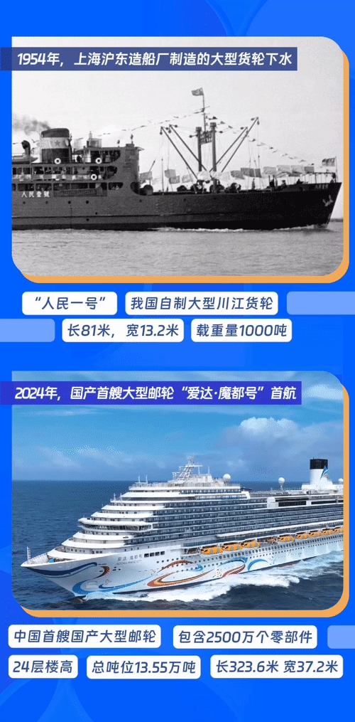 从大国制造“上新”看75载跨越——2024世界制造业大会观察(图5)