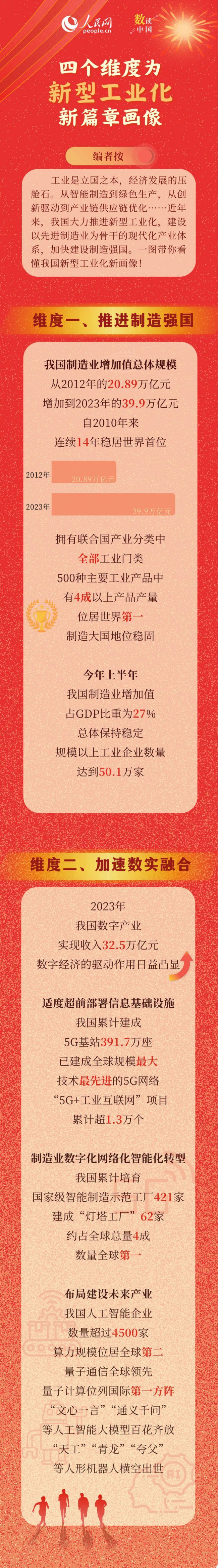 四个维度为新型工业化新篇章画像(图1)