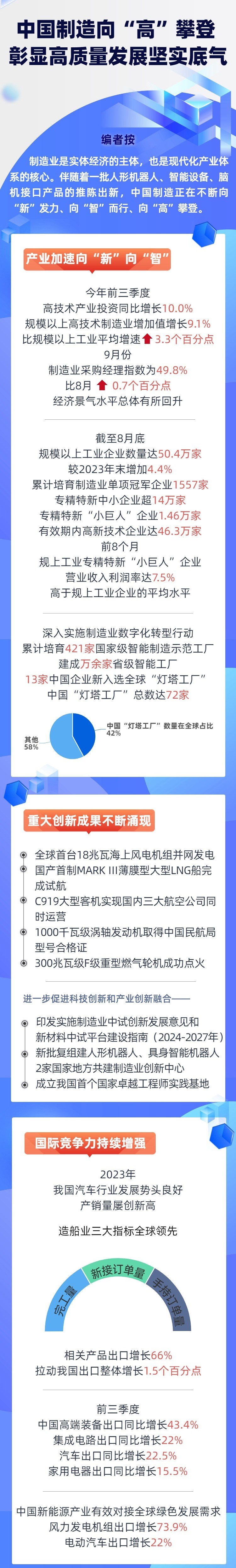 中国制造向“高”攀登 彰显高质量发展坚实底气(图1)