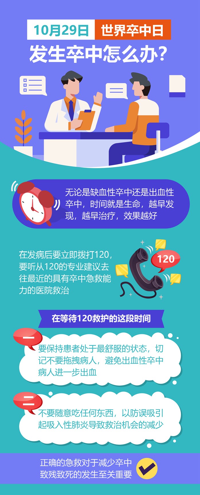 世界卒中日：发生卒中怎么办？(图1)