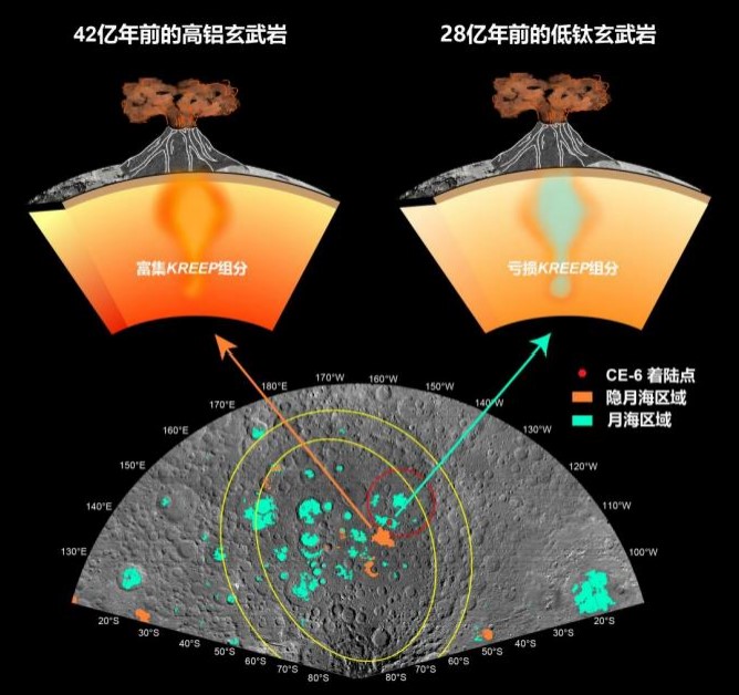 揭示月背火山活动历史 嫦娥六号月球样品首批研究成果发布(图1)
