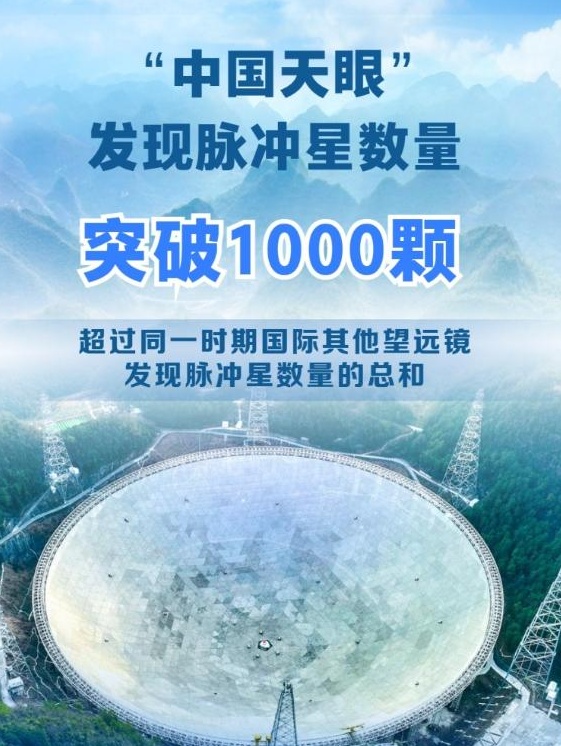 “中国天眼”发现脉冲星数量突破1000颗(图1)