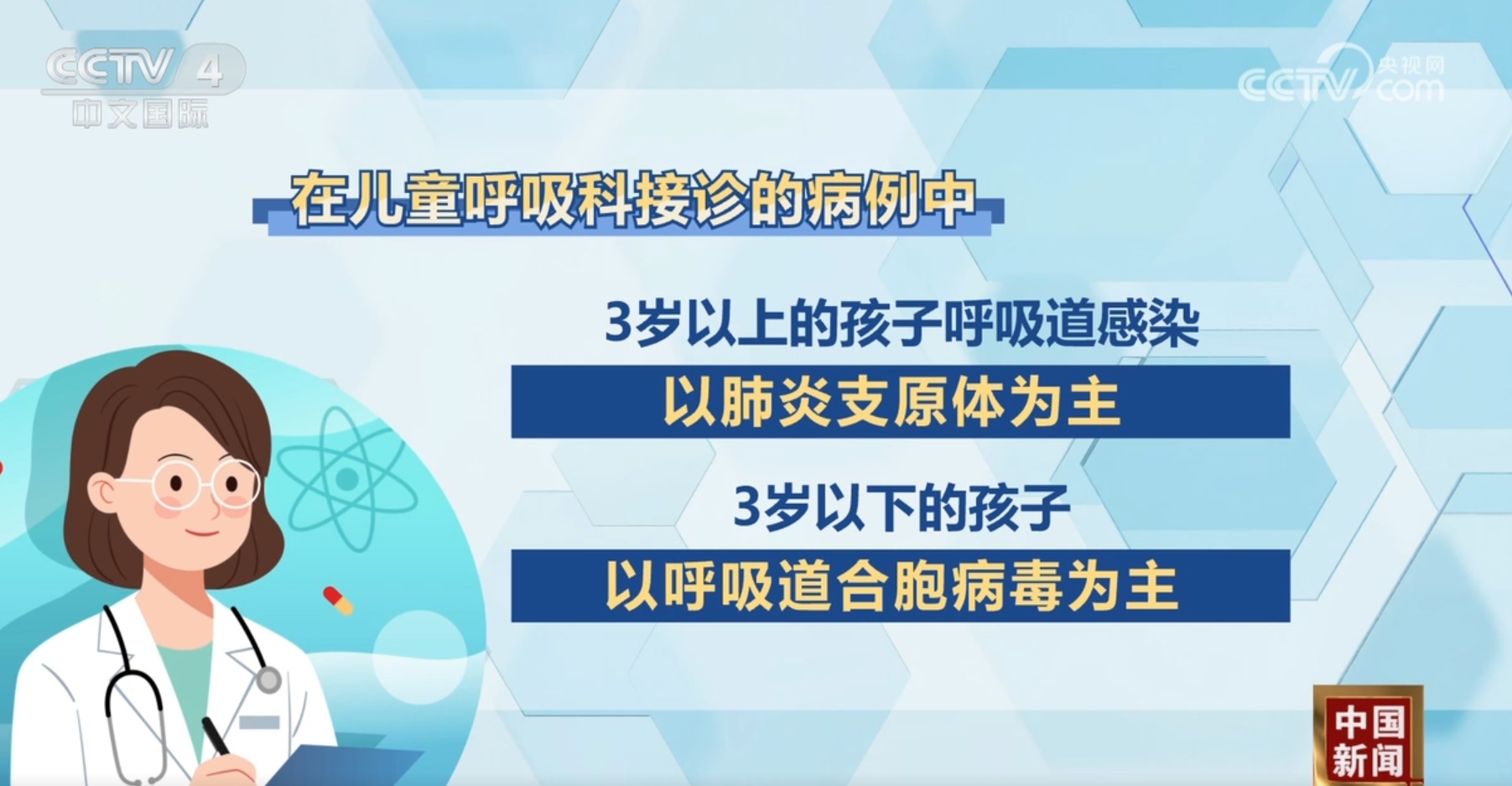 儿童呼吸道系统疾病患者近期增加 哪些情况需要特别关注？一文解答！(图1)