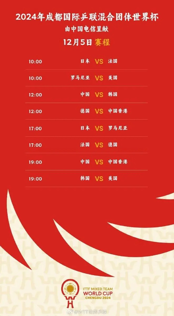 混团世界杯今日赛程：国乒遭遇一天双赛 将战韩国&中国香港(图1)