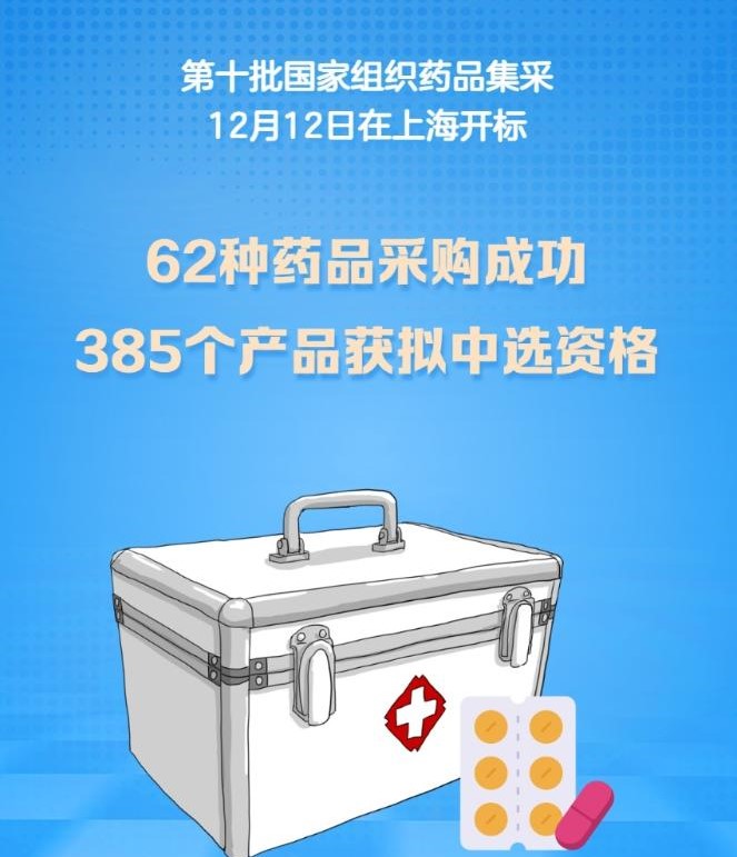 第十批！国家药品集采“开箱”(图1)