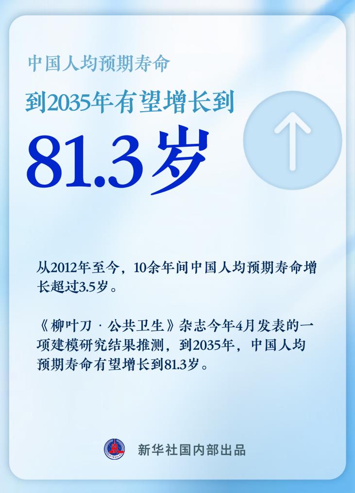 人均预期78.6岁，这些细节透视长寿时代→(图3)