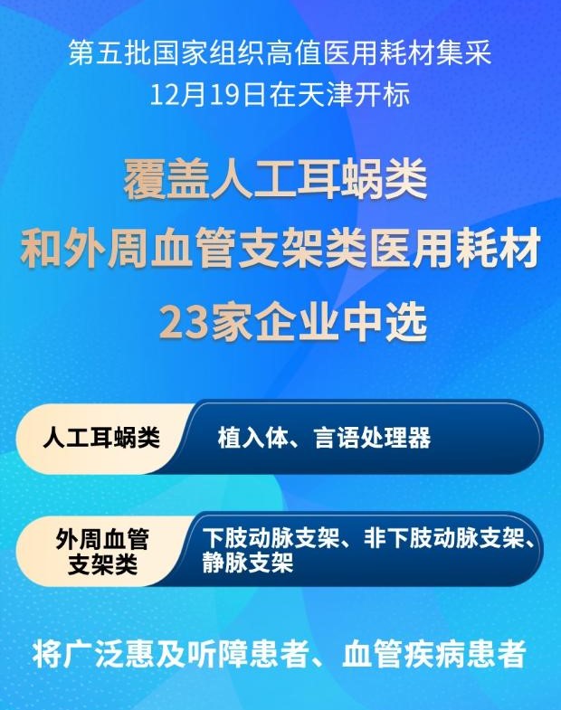 暖！人工耳蜗、外周血管支架集采开标(图1)