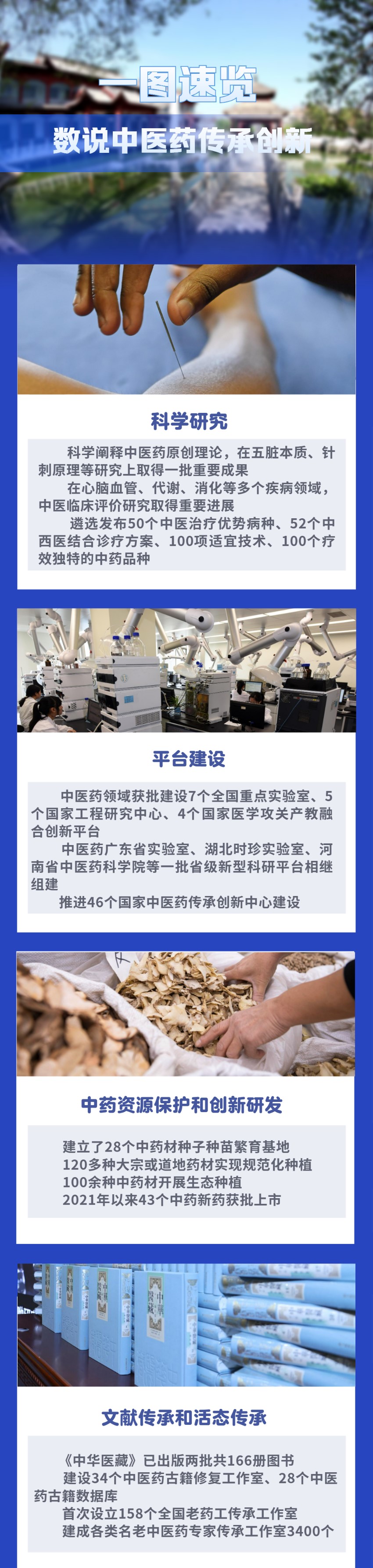 省级科研平台数量过千 中医药传承创新取得新成效(图1)
