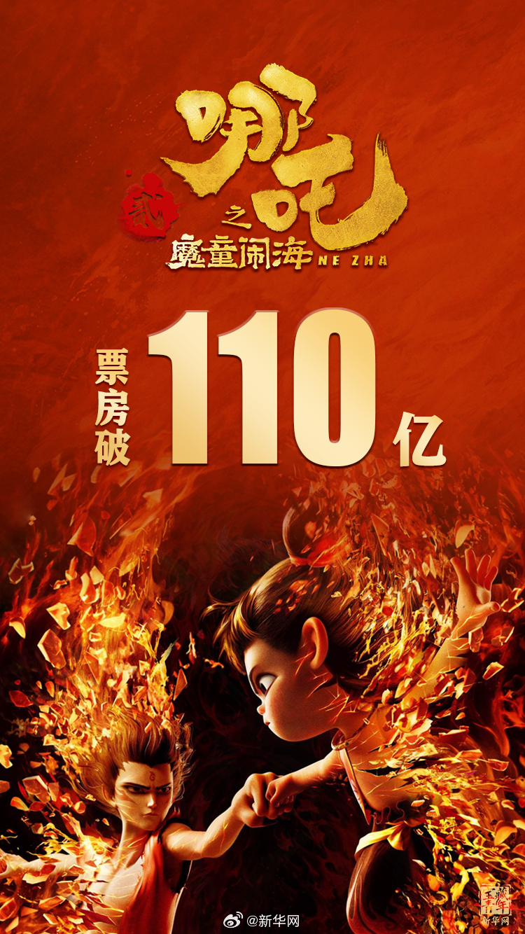 冲刺全球影史票房榜前十！《哪吒2》票房破110亿元(图1)