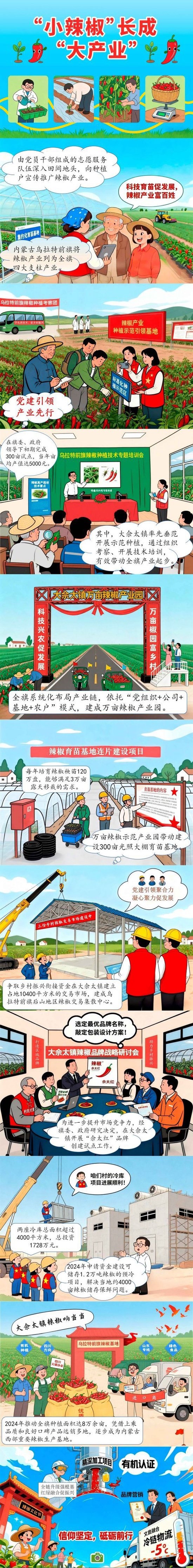 “小辣椒”长成“大产业”(图1)